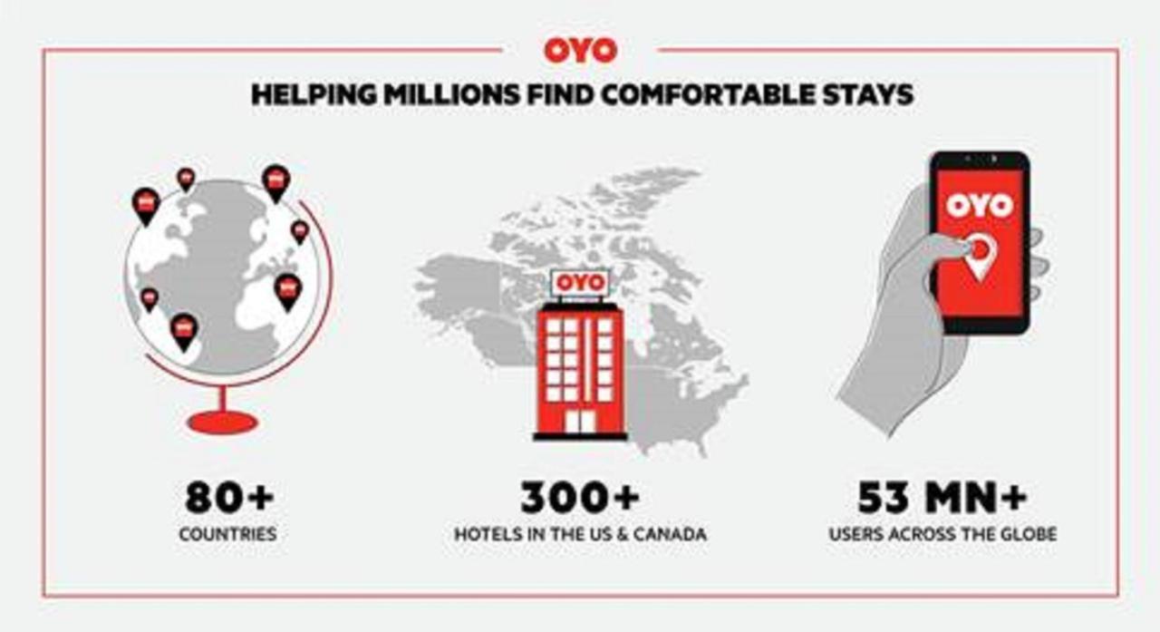 Oyo Hotel Pearsall I-35 West المظهر الخارجي الصورة